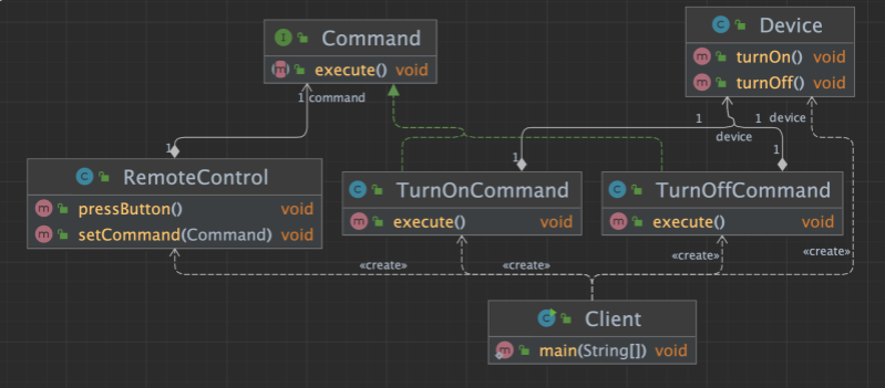 Java 设计模式之命令模式