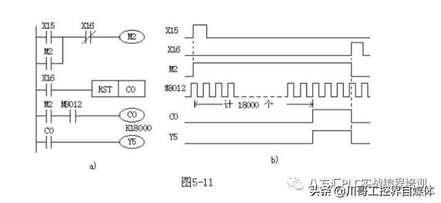 plc梯形圖100實例詳解_來一波plc梯形圖實例_阿芝阿佐的博客-csdn博客