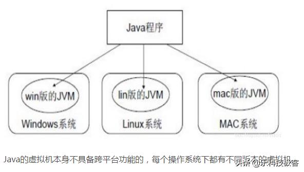 java 盘符 系统_001-Java再回首开篇-入门基础