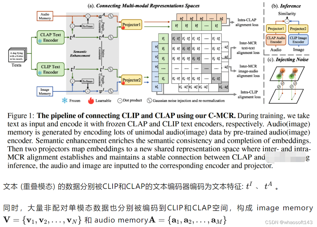 C-MCR_模态