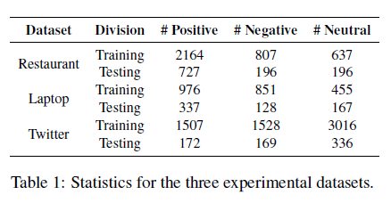 來自:復旦dics引言方面級情感分析(aspect-based sentiment analysis