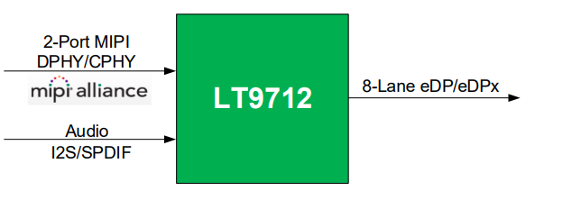 Lt Dual Port Mipi Dphy Cphy To Dp A Andhdmi Or Lane Edp