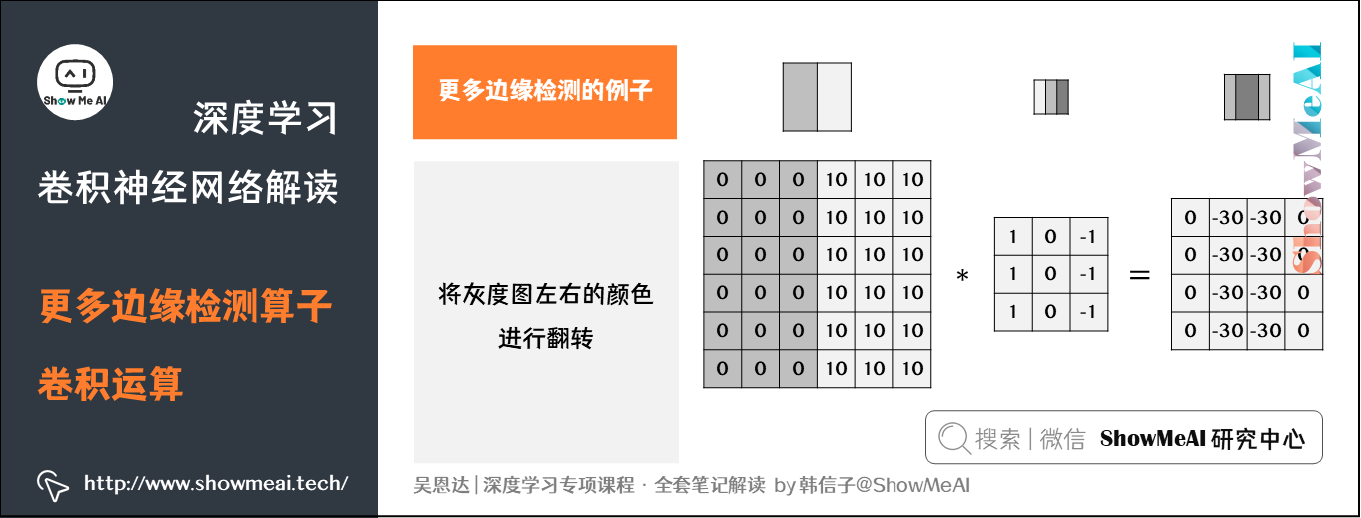 更多边缘检测算子-卷积运算