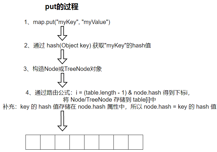 【Java从0到1学习】12 Java集合框架源码解读（6w字长文，快来收藏）