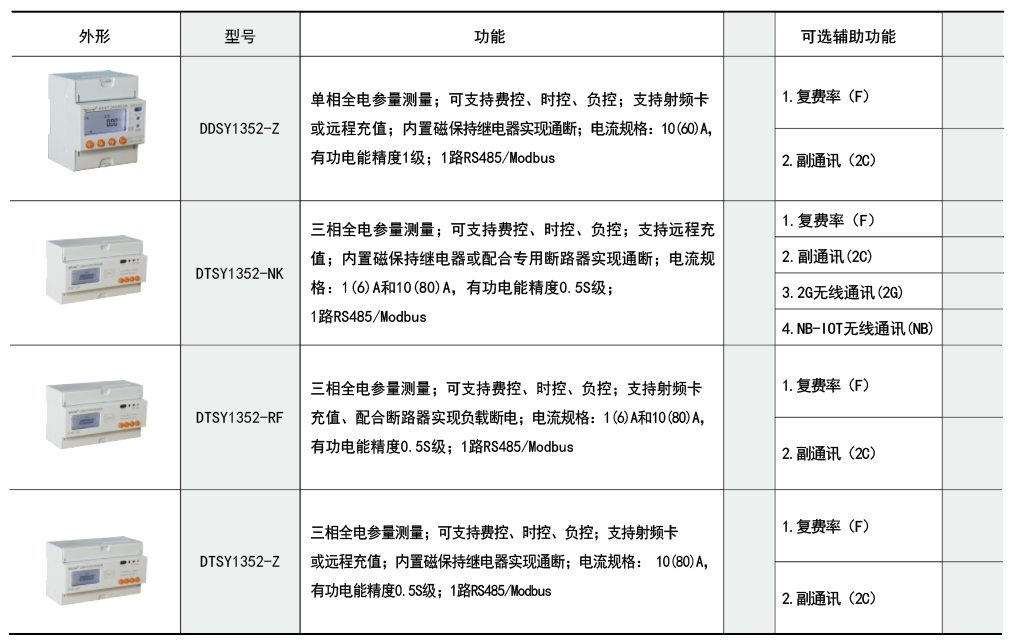 DDSY/DTSY系列预付费表