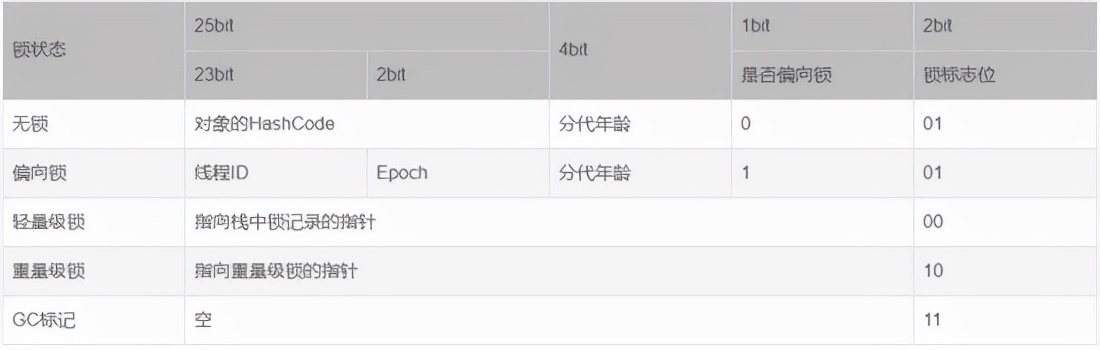 G1源码之fullGC算法详解