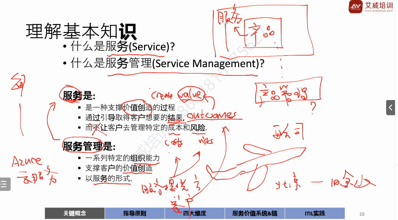 2024年2月ITIL 4Foundation（基础）认证培训开课啦！ -- 第2张