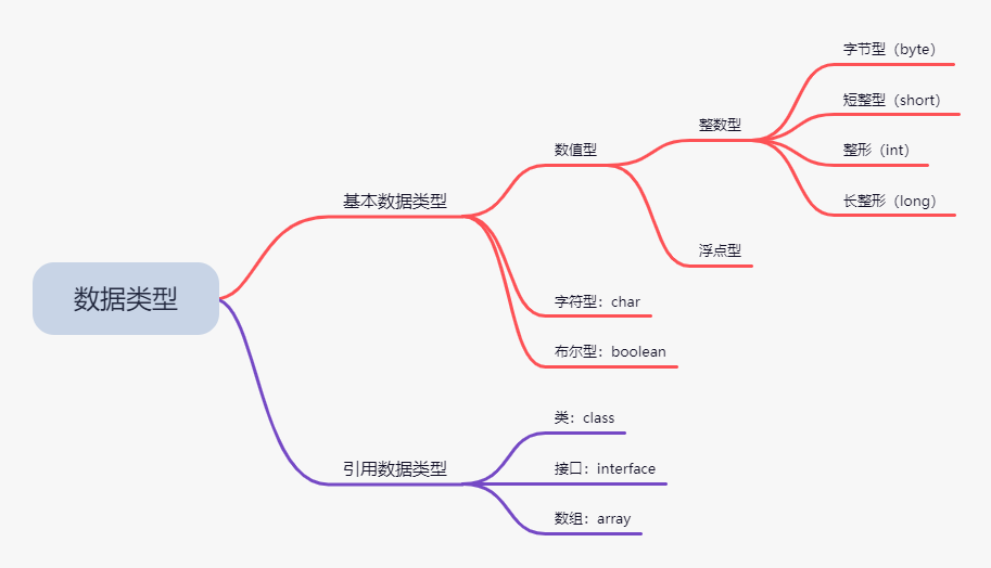 数据类型结构图_202108091636