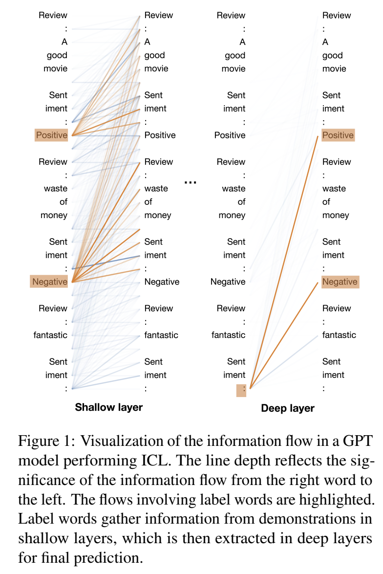 EMNLP 2023 Best Paper公布啦！_emnlp23 papersCSDN博客