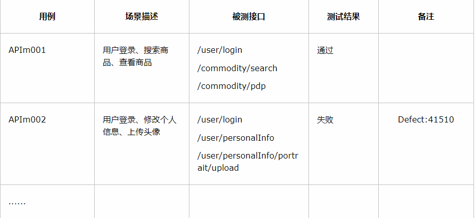 python接口自动化（五）--接口测试用例和接口测试报告模板（详解）