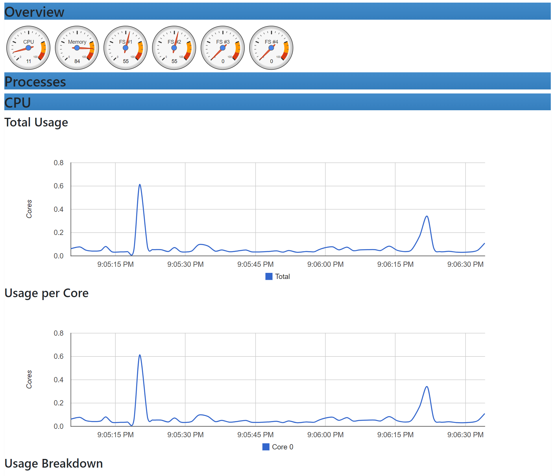 cpu-load-rate-calculation-method-for-tasks-and-interruptions-of-embedded-operating-system