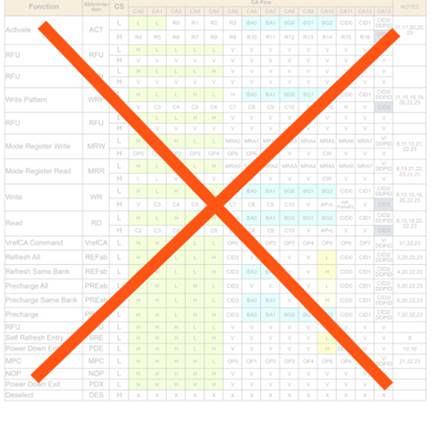 LPDDR5/DDR5提供了高速多通道Tx/Rx误码测试仪（BERT）