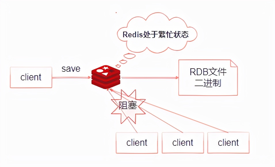 轻松拿到阿里P6Offer，只因为他搞明白了Redis这几个问题