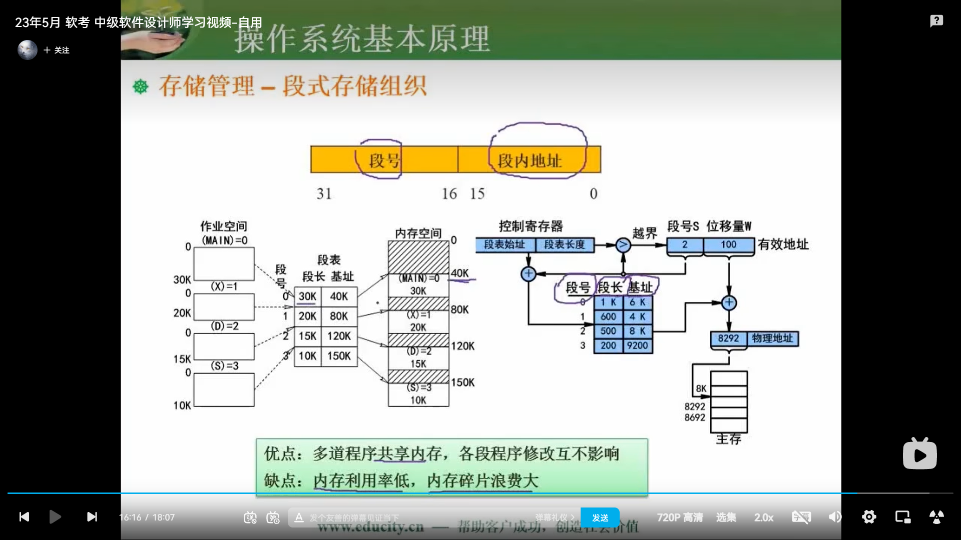 两周备战软考中级-软件设计师-自用防丢 (https://mushiming.com/)  第43张