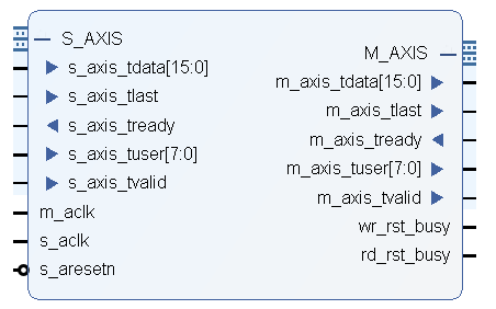 AXI-Stream FIFO