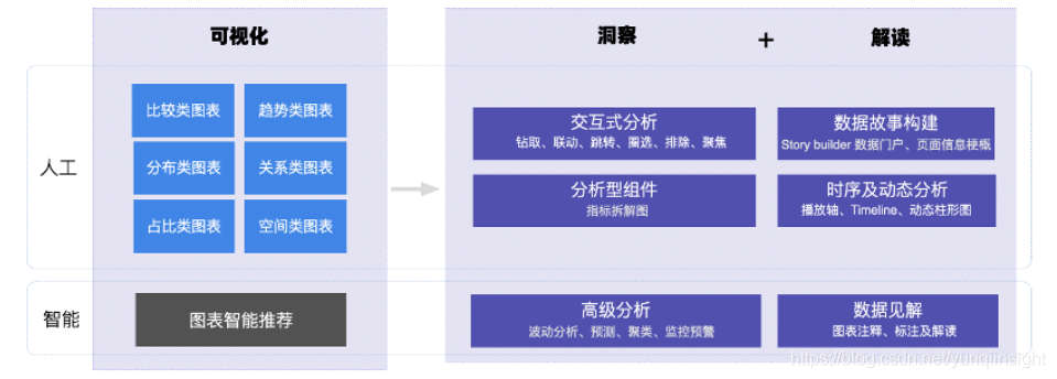 Quick BI的可视分析之路