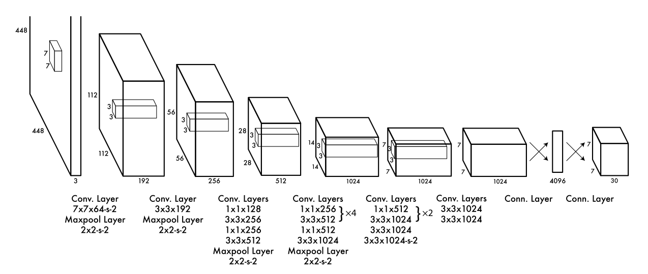 network structure