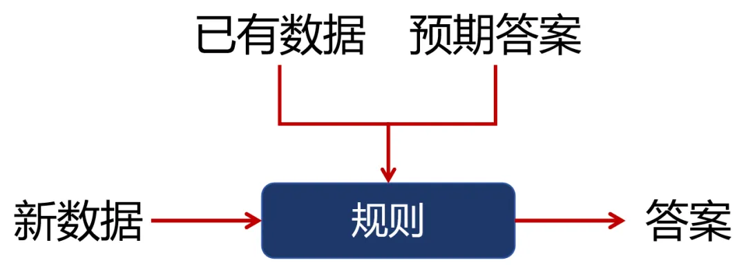 AI-简介_人工智能_04