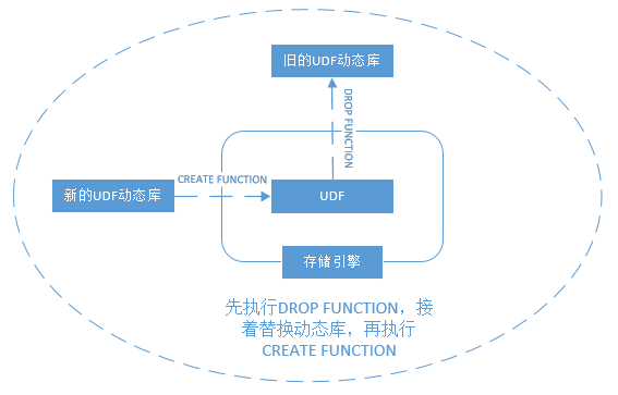 AntDB-M的扩展功能，性能提升和热更新轻松搞定