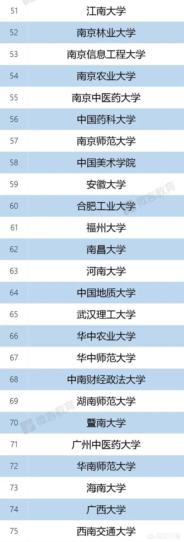 下一批更名大学名单图片