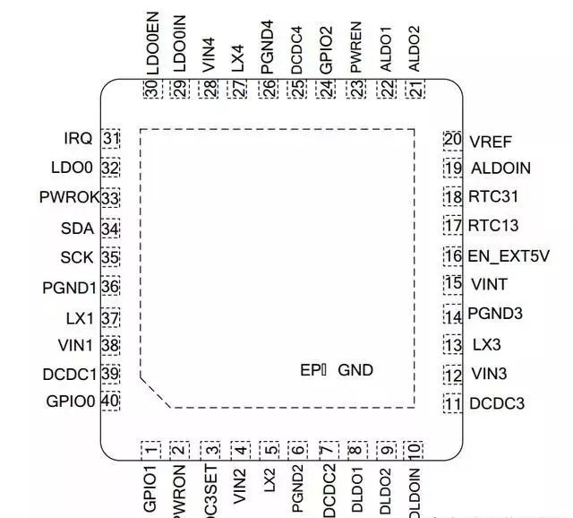 AXP152 的封装是5x5 40-pin QFN封装