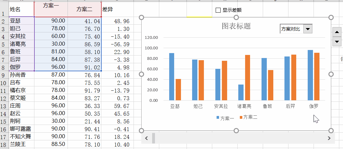 动态改变eachers图表高让你的excel图表动起来