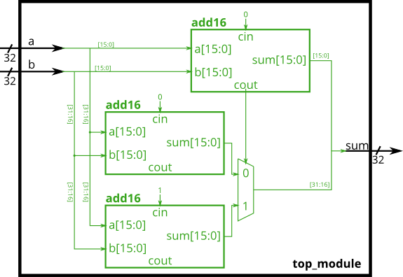 Module cseladd.png