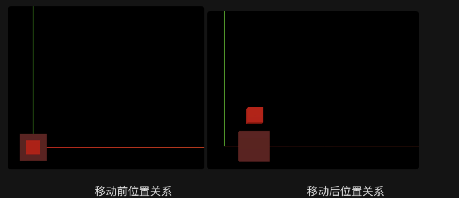 ThreeJS 坐标系（旋转跳跃，永不停歇）