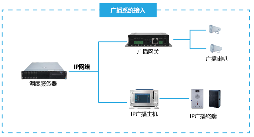 构建高效统一的音视频联动融合通信调度平台