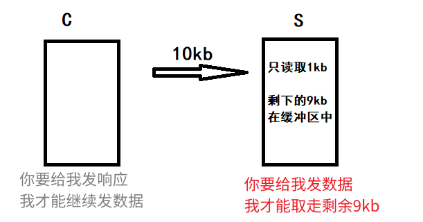 【Linux】高级IO和多路转接 | select/poll/epoll_linux_07