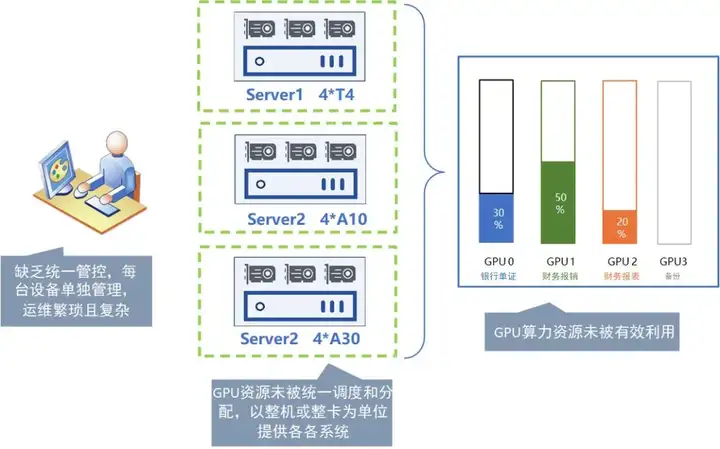 OrionX GPU算力池助力AI OCR场景应用