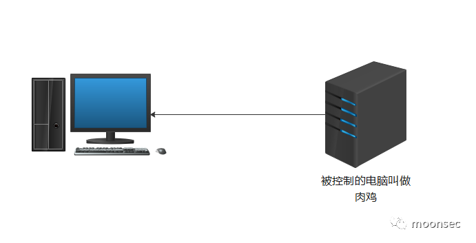 网络安全行业术语