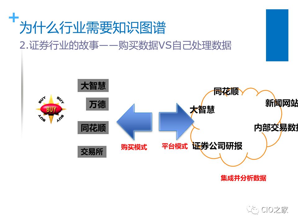 知识图谱的应用场景 61bfcc763f6802584d6b3f8d18173c87.png