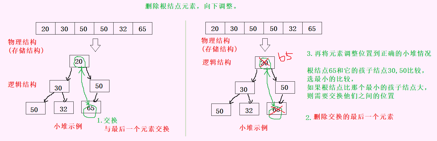 二叉树-认识树及堆，堆的实现