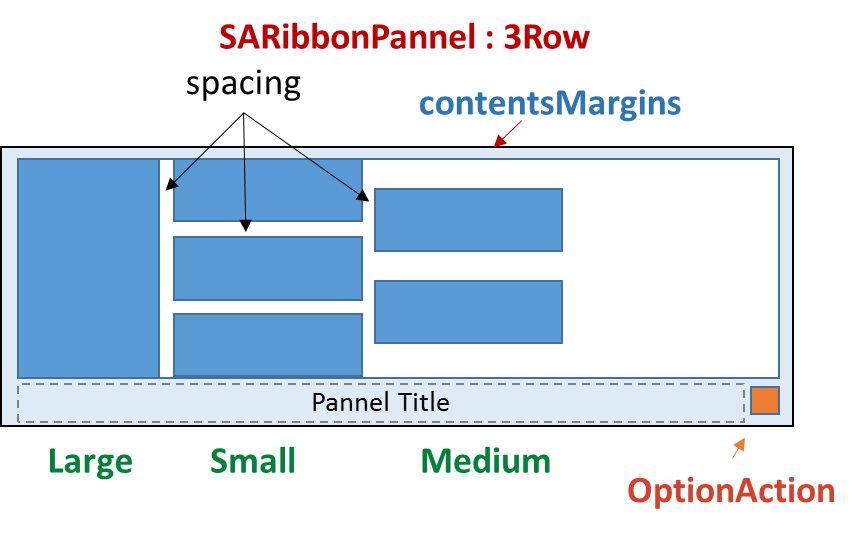 开源Qt Ribbon控件——SARibbon的布局思路及介绍 – 源码巴士
