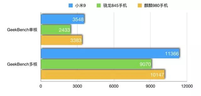 三星980处理器和骁龙855