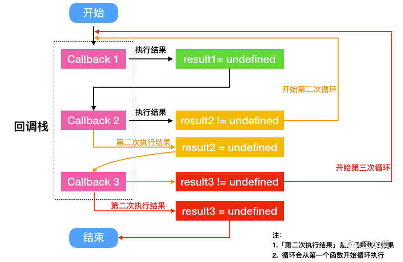 揭开 Webpack 工作流程面纱：Tapable 模块