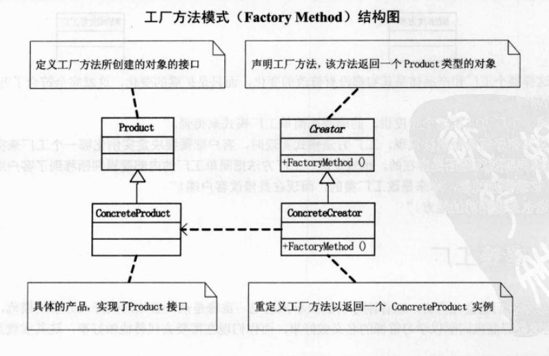 「设计模式」工厂方法模式