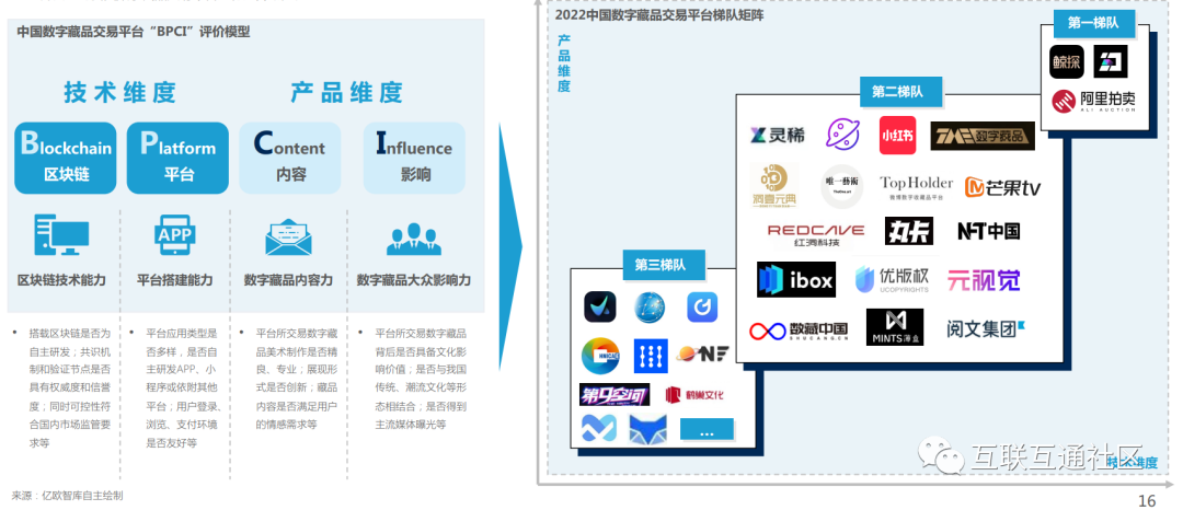 从事比特币行业叫什么工作_对比特币五大性行业_比特币期货对比特币影响