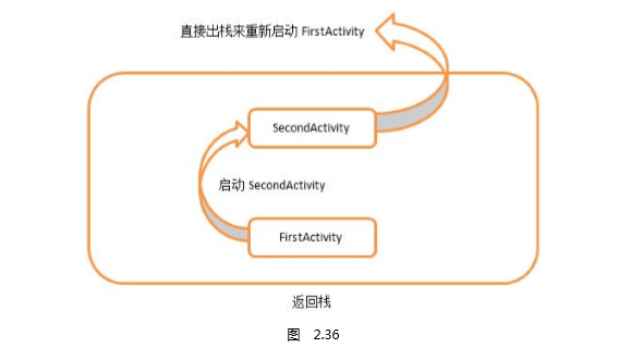 singleTask运行原理图