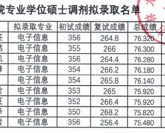 985分数线仅310，还收调剂！吉林大学软件专硕爆冷？