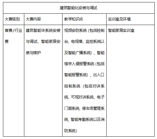 ICT产教融合创新实训基地物联网实训室建设方案