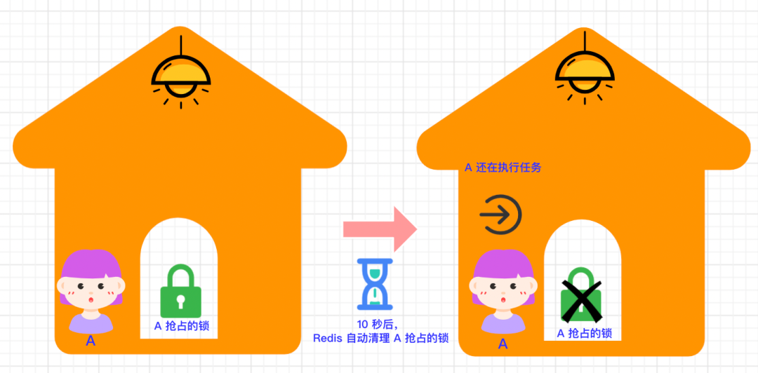 Redis 分布式锁的 5 种方案