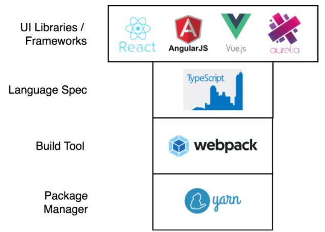 现代前端开发技术栈