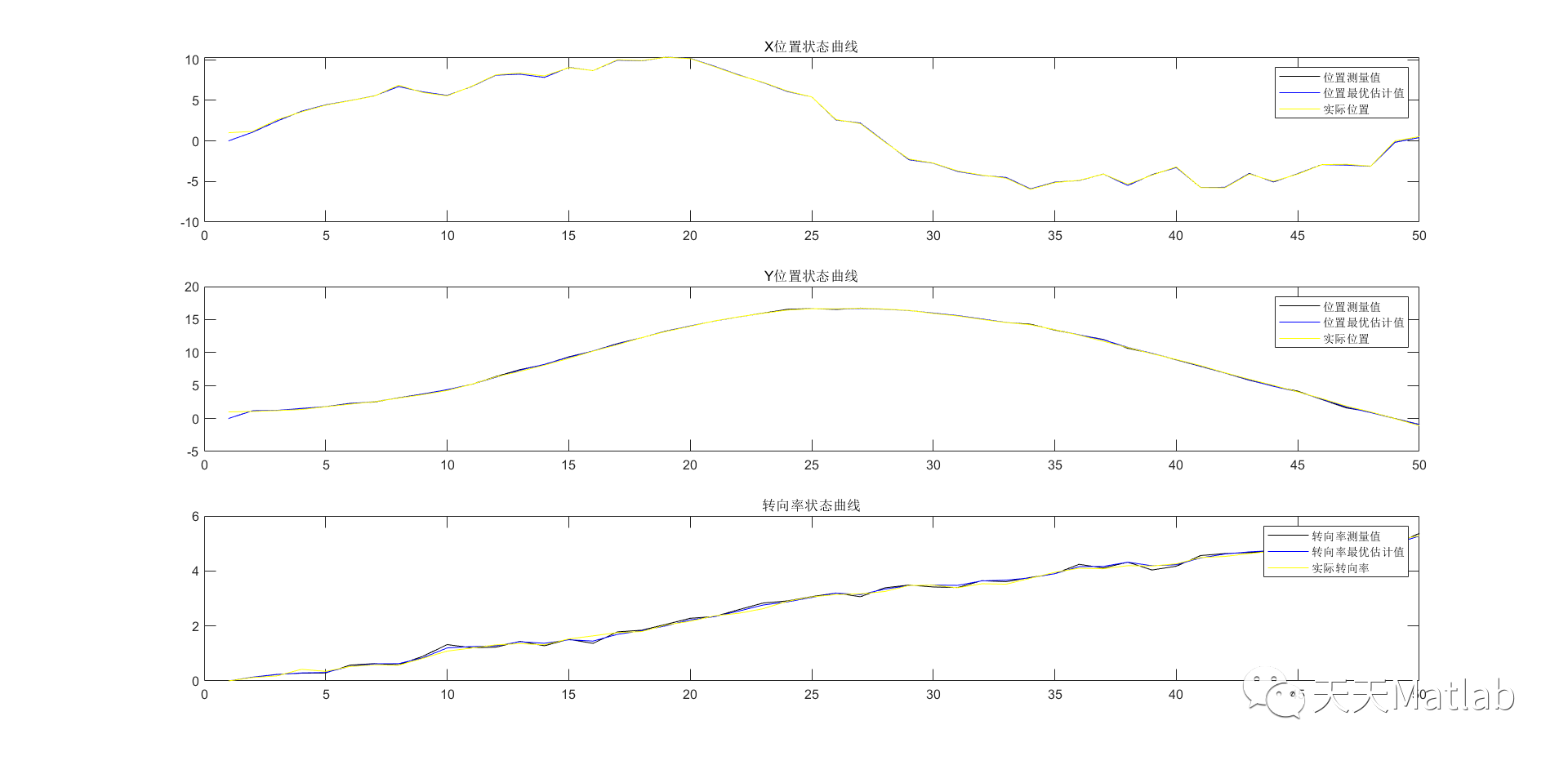 基于卡尔曼滤波实现CTRV模型的航路跟踪（matlab实现）_ctrv模型 航向角发散-CSDN博客