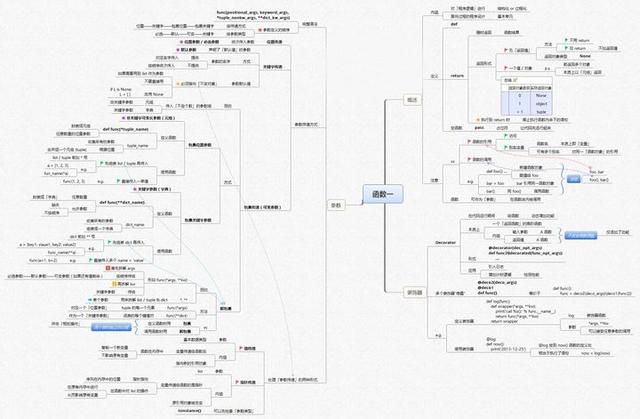 超级齐全的Python学习资料汇总，赶紧保存起来