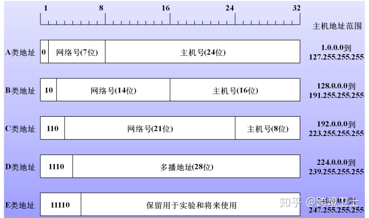 中国ip地址范围_跨境网络小知识之IP地址分类(续)-CSDN博客