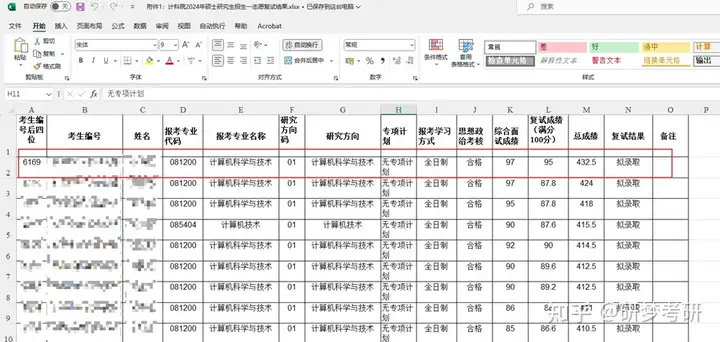 西安电子科技大学833、834学长经验分享（初复试总成绩第一、机试第二）