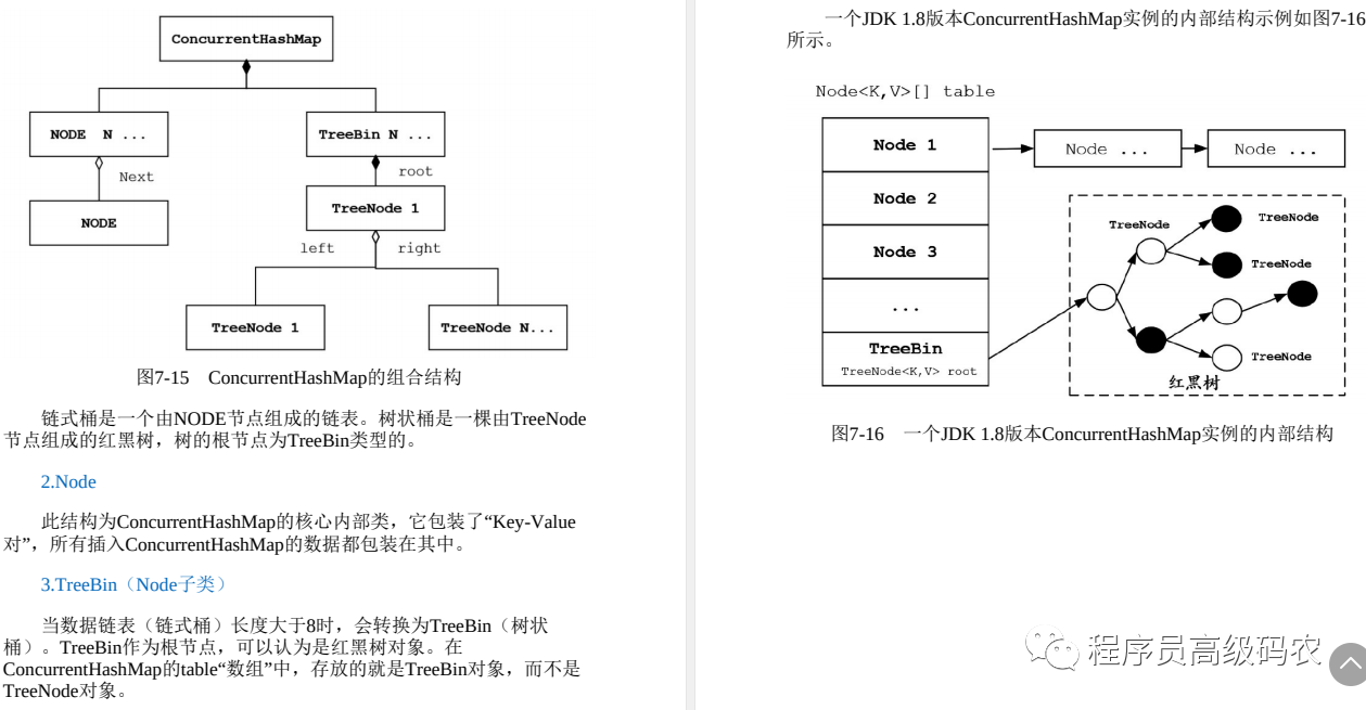 好家伙！阿里并发核心编程宝典（2022版）一夜登顶Github热榜第三