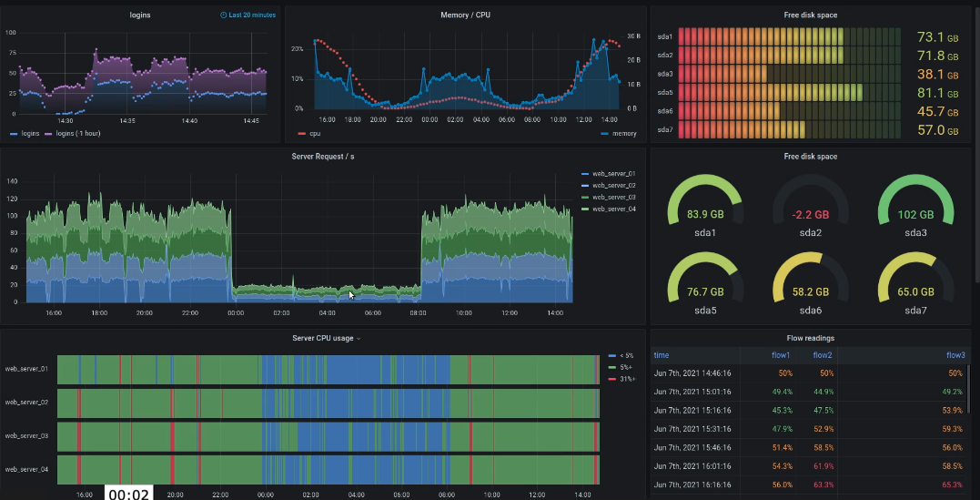 全面公测grafana服务一张图表胜过千行指标日志